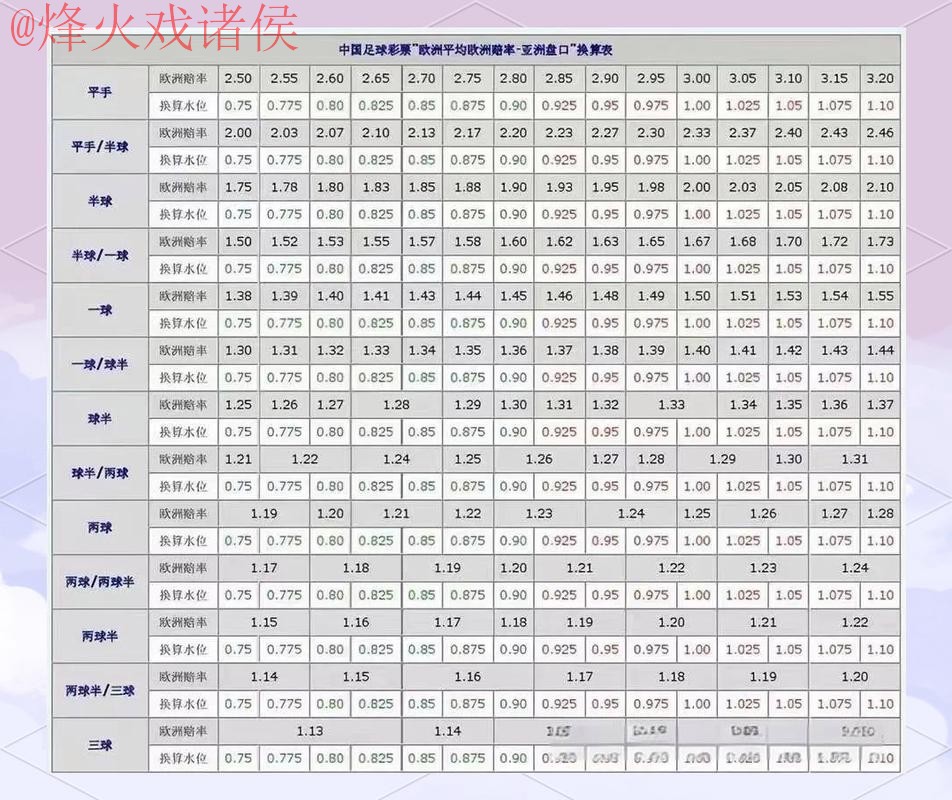 官方手机平台世界杯盘口详细解读