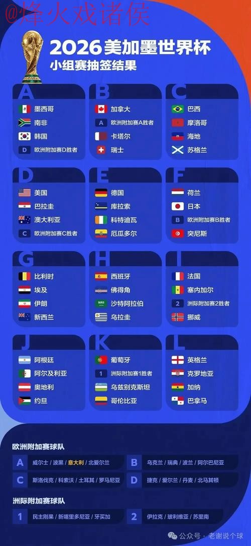 2026世界杯预测：网页版全站指南与攻略